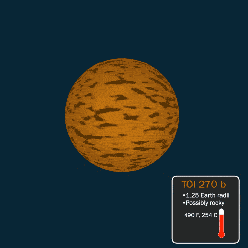 The exoplanets of TOI 270 discovered by TESS