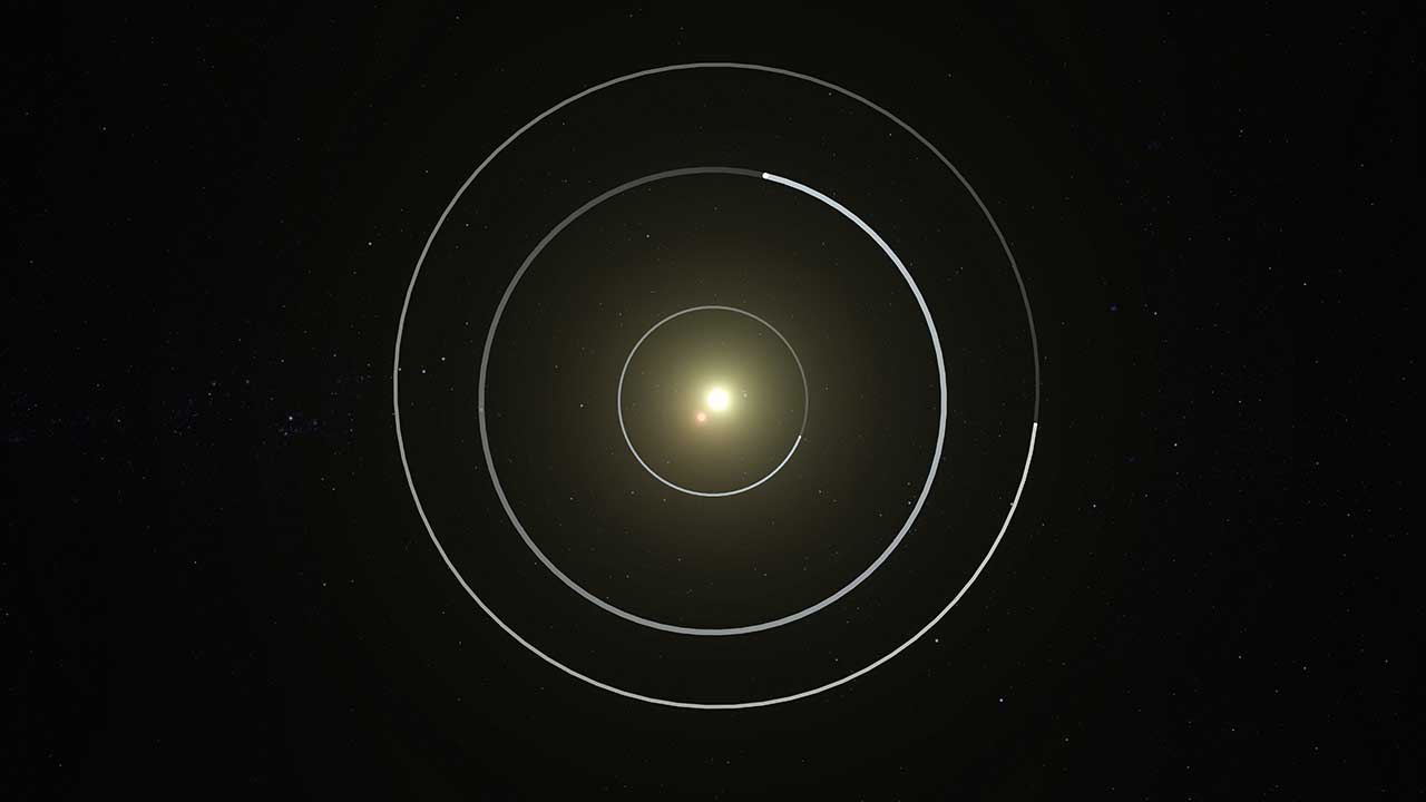 Kepler System
