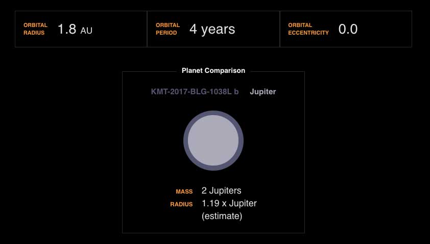Infographic showing KMT-2017-BLG-1038L b compared to Jupiter.