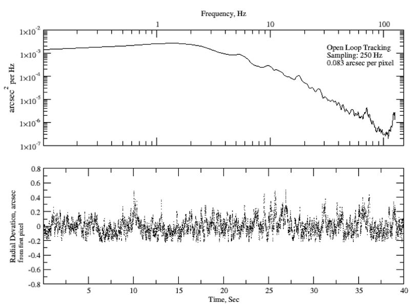 WIYN Graph 3