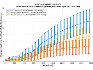 Cumulative Earth chars