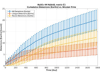 Cumulative det earths