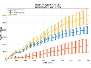 Cumulative fuel use