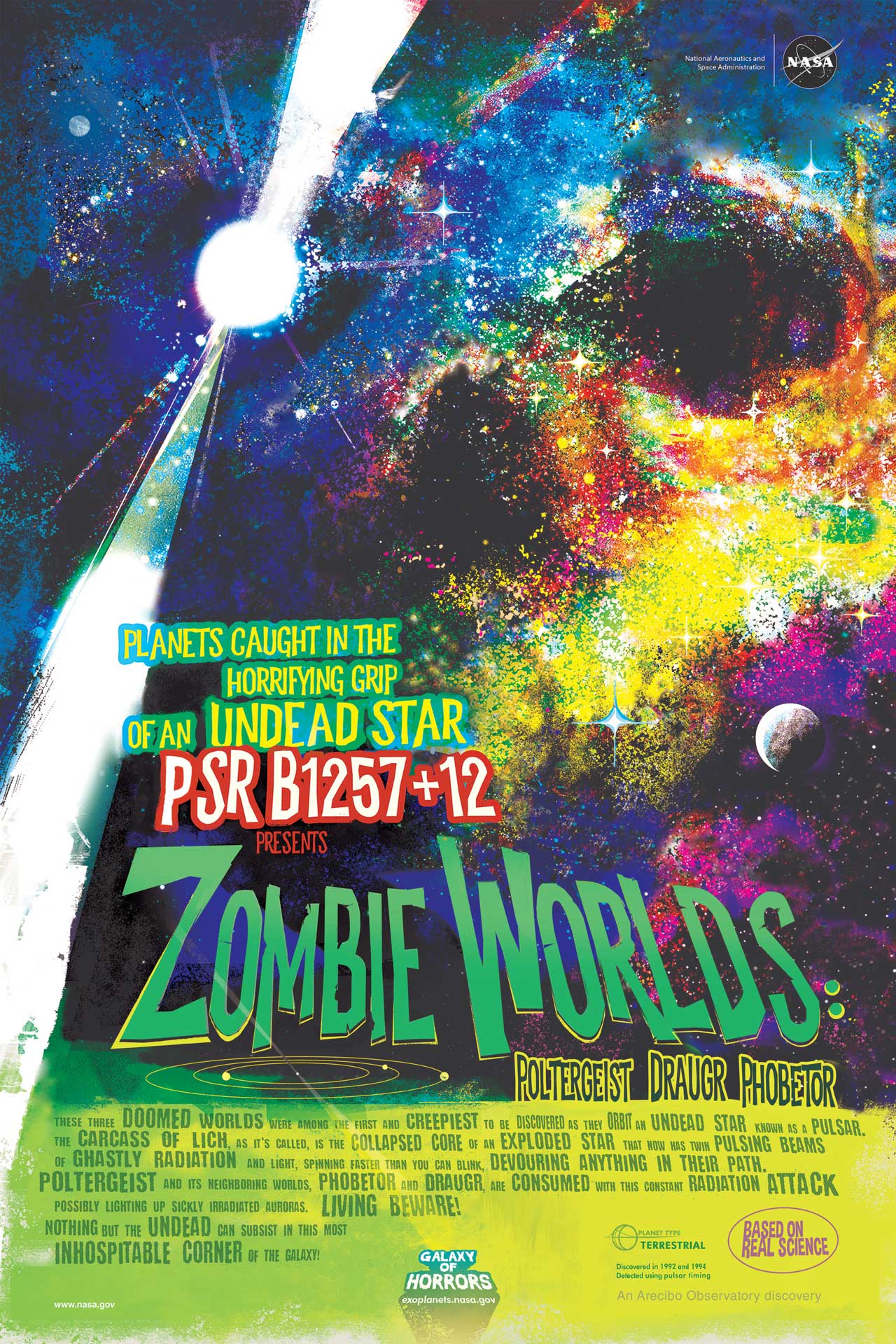 Zombie Worlds Poster showing pulsar planets in a vintage movie poster style saying: Planets caught in the horrifying grasp of an undead star.