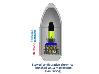 Stowed Configuration