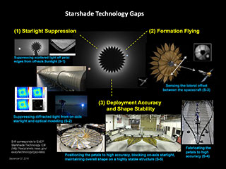 Starshade Technology Gaps Diagram