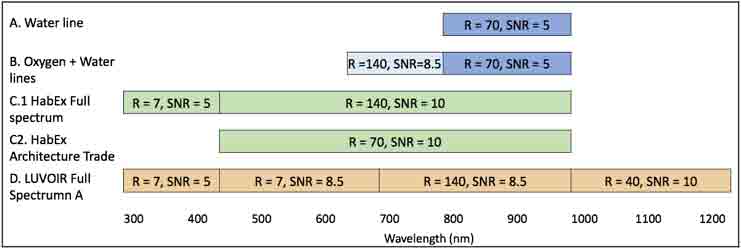 SDET Figure 1. Characterization metric A