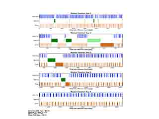 Observation timeline