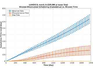 Cumulative mission obs