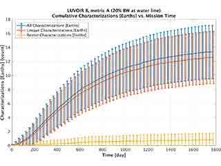 Cumulative Earth chars