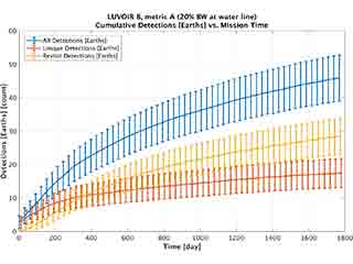 Cumulative det earths