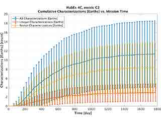 Cumulative Earth chars