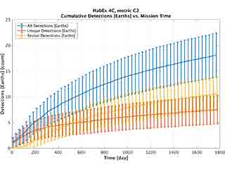 Cumulative det earths