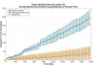 Cumulative mission obs