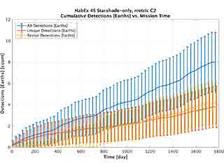 Cumulative det earths