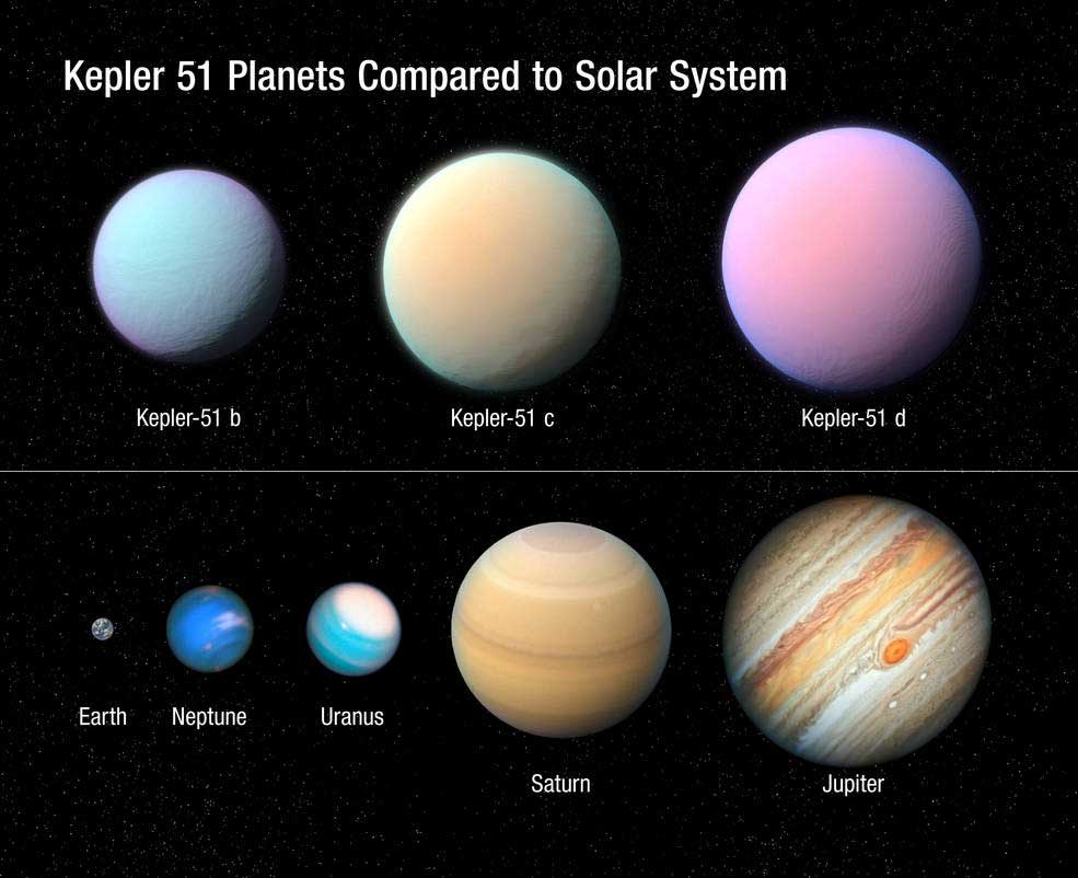Graphic showing Kepler 51 planets compared to bodies in our solar system. 