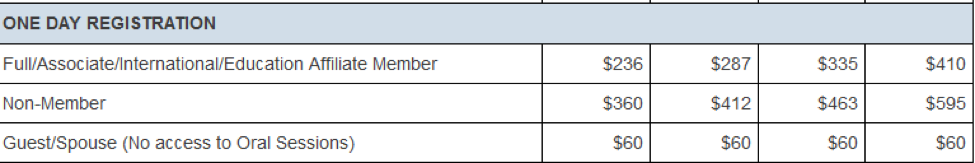 Registration rates