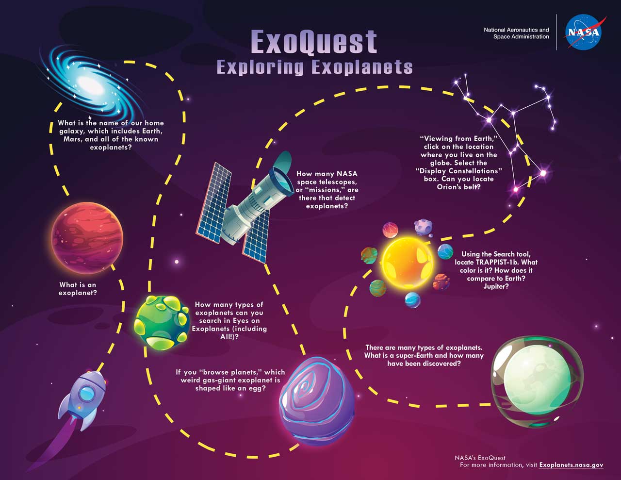 ExoQuest: An Eyes on Exoplanets Scavenger Hunt – Exoplanet Exploration: Planets Beyond our Solar System