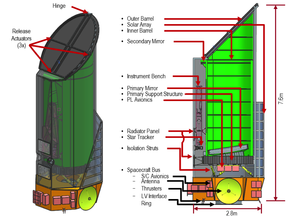 Mission Design