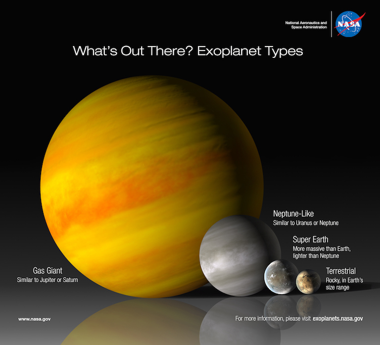 Graphic of exoplanet types