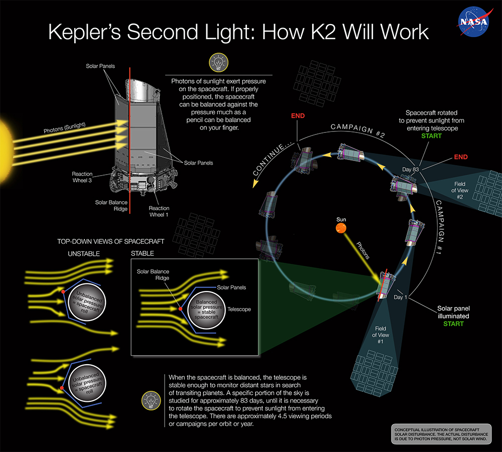 Kepler K2 infographic