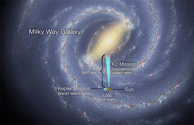K2 microlensing Milky Way