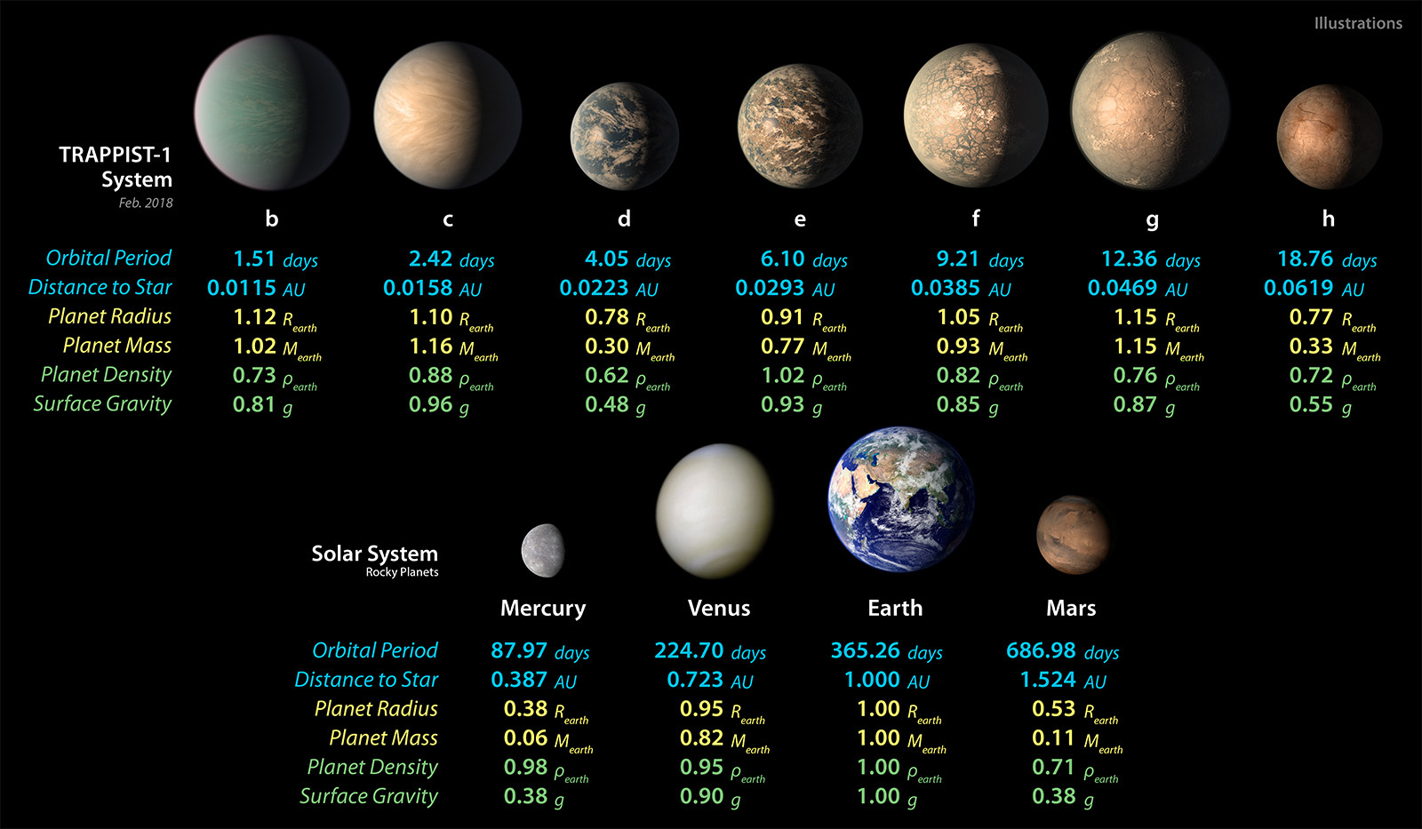 artist concepts of the seven planets of TRAPPIST-1 