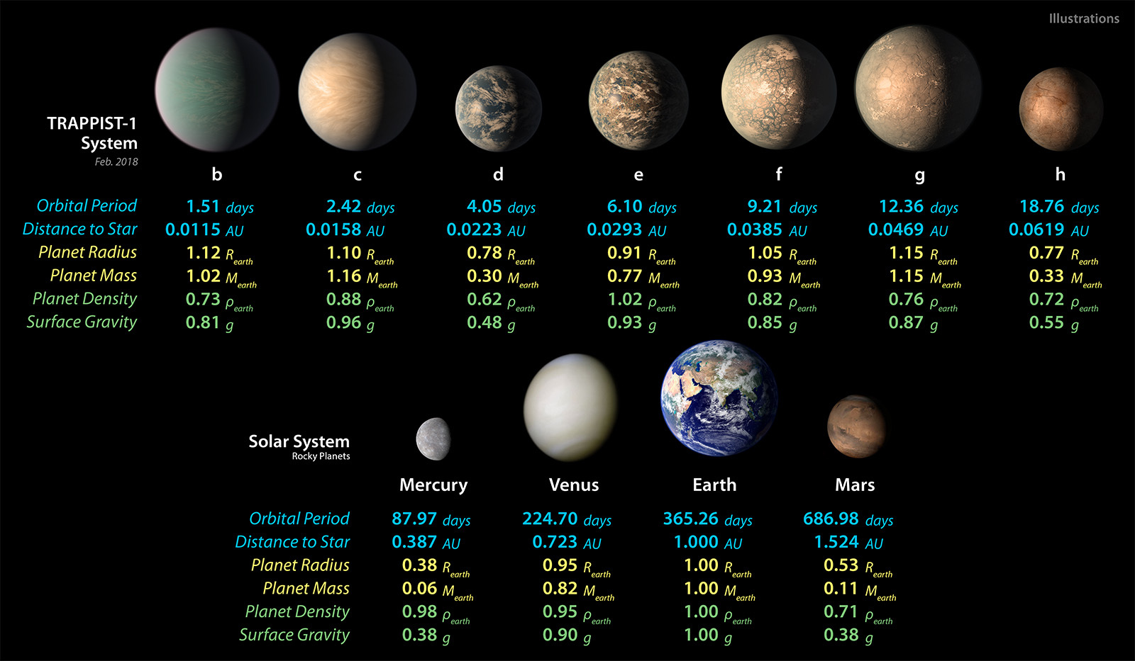 terrestrial planets solar system in order