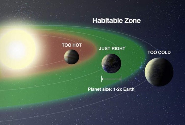 The Habitable Zone | The Search For Life – Exoplanet Exploration: Planets Beyond our Solar System