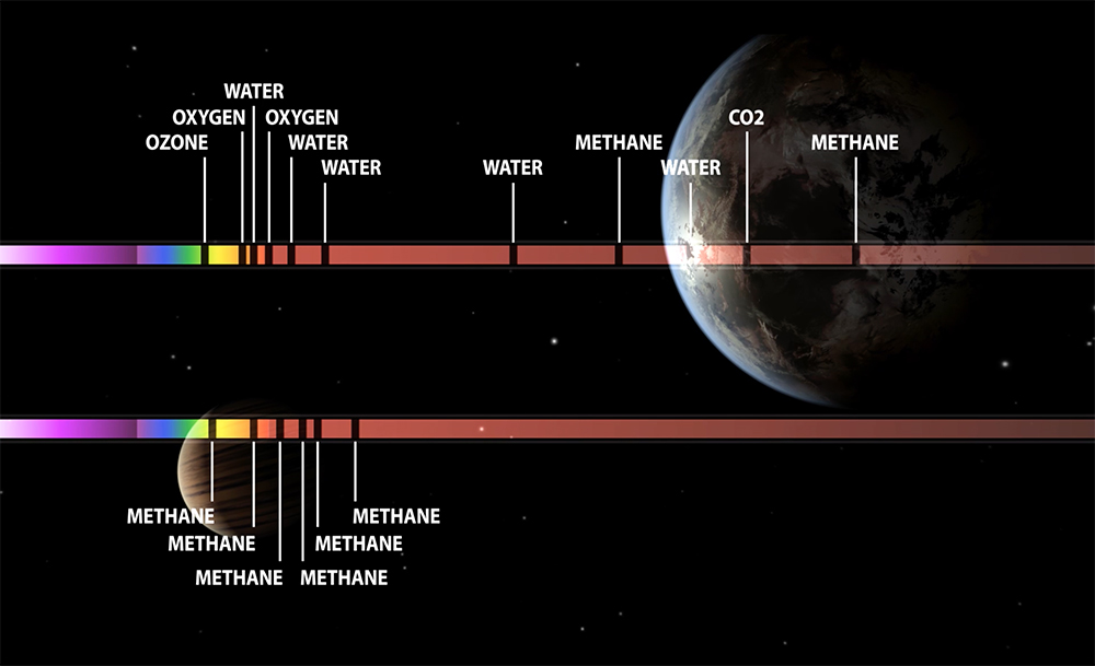 Spectroscopy lines of an exoplanet