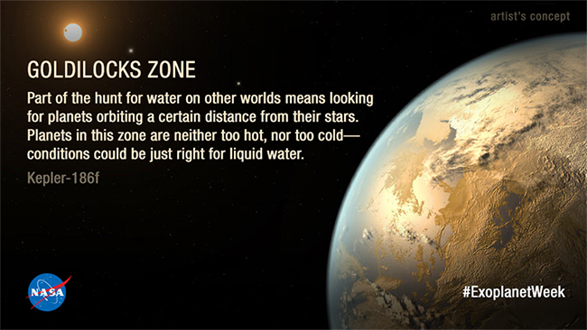 The habitable zone is the region around a star where a planet can sustain liquid water- an ingredient necessary for life on Earth.