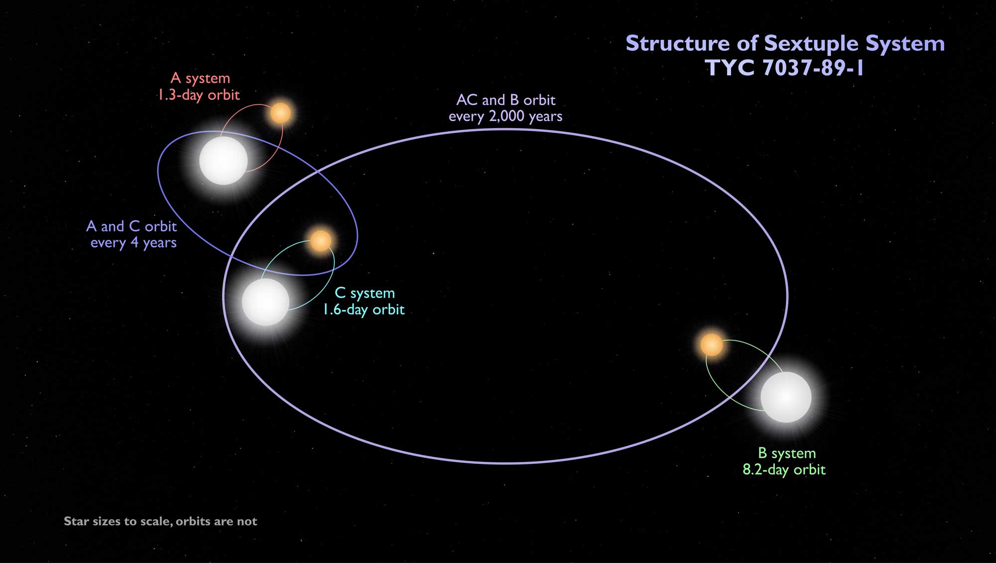 eclipsing binary schematic