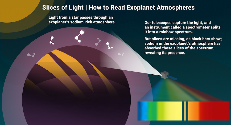 Diagram showing spectroscopy of exoplanet atmosphere