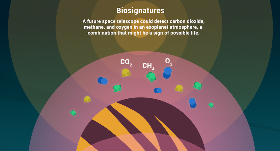 Infographic depicting biosignature detection
