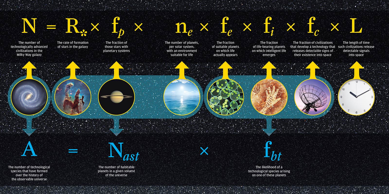 Drake equation U of Rochester