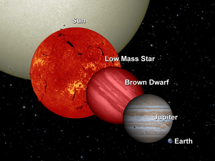 white dwarf star comparison