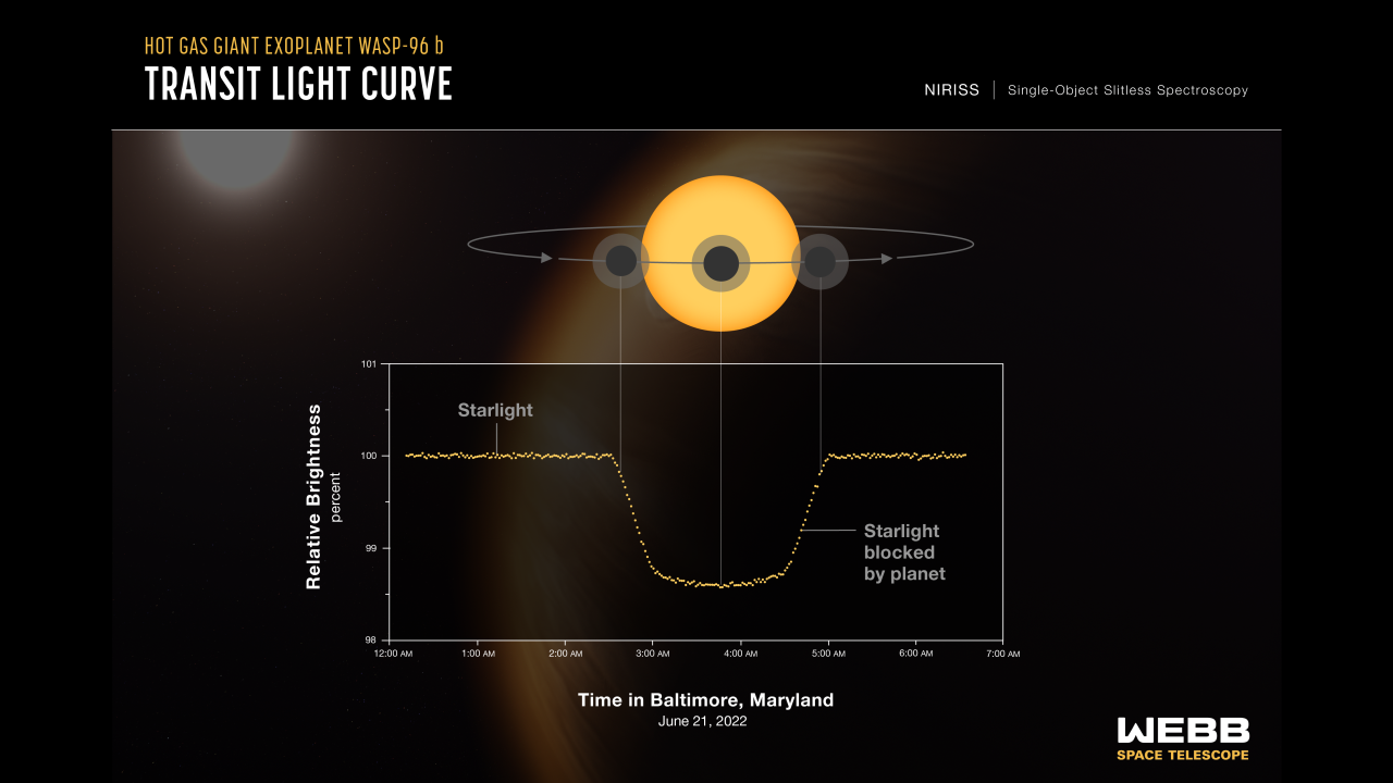 Webb Light Curve