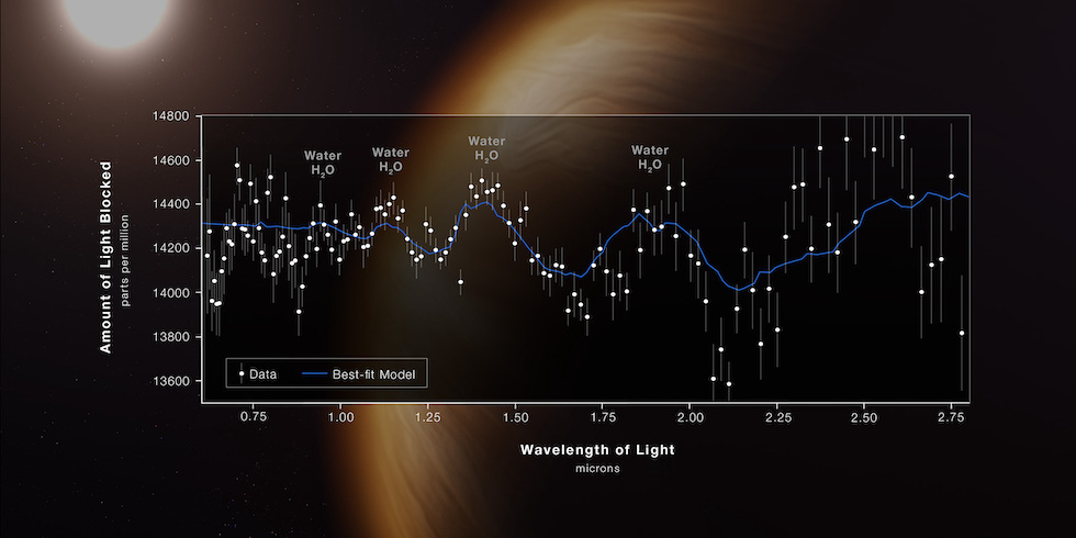 exoplanet spectrum