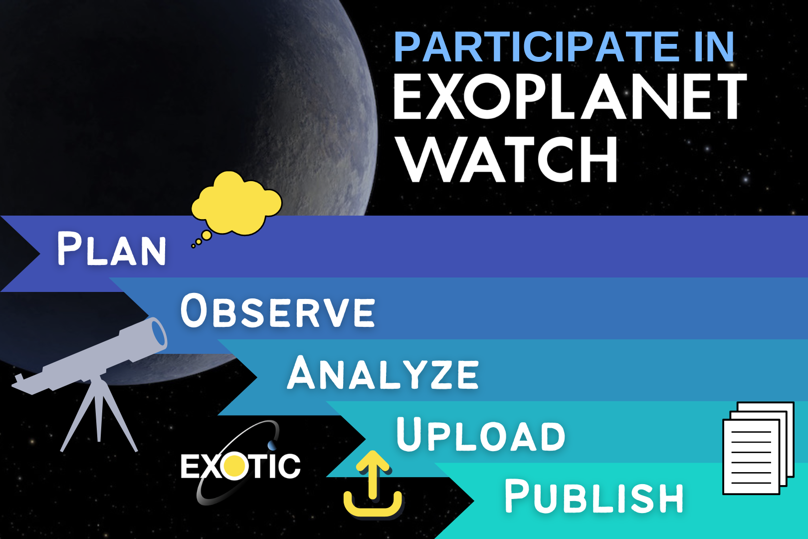 How to Get Started – Exoplanet Exploration: Planets Beyond our Solar System