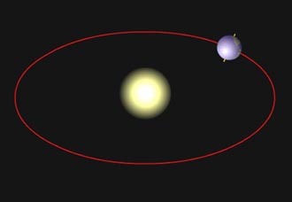 nasa earth orbit around sun