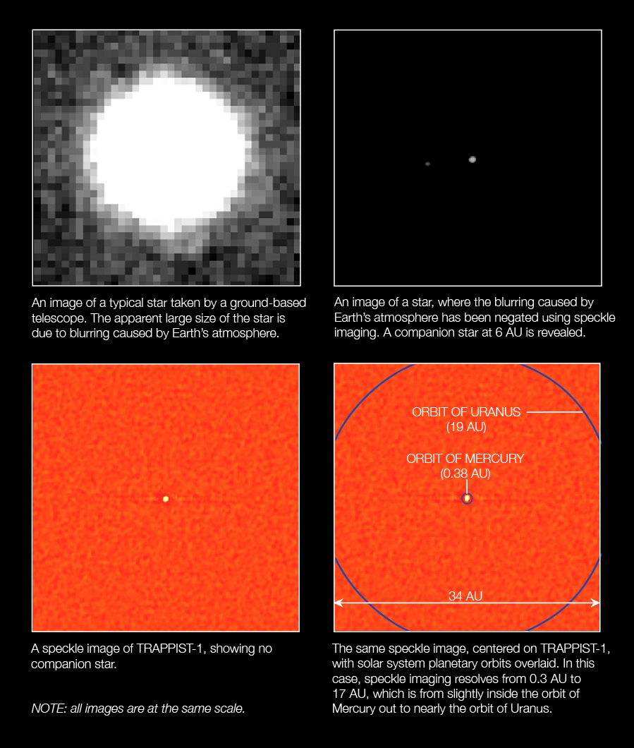 Kepler speckle method
