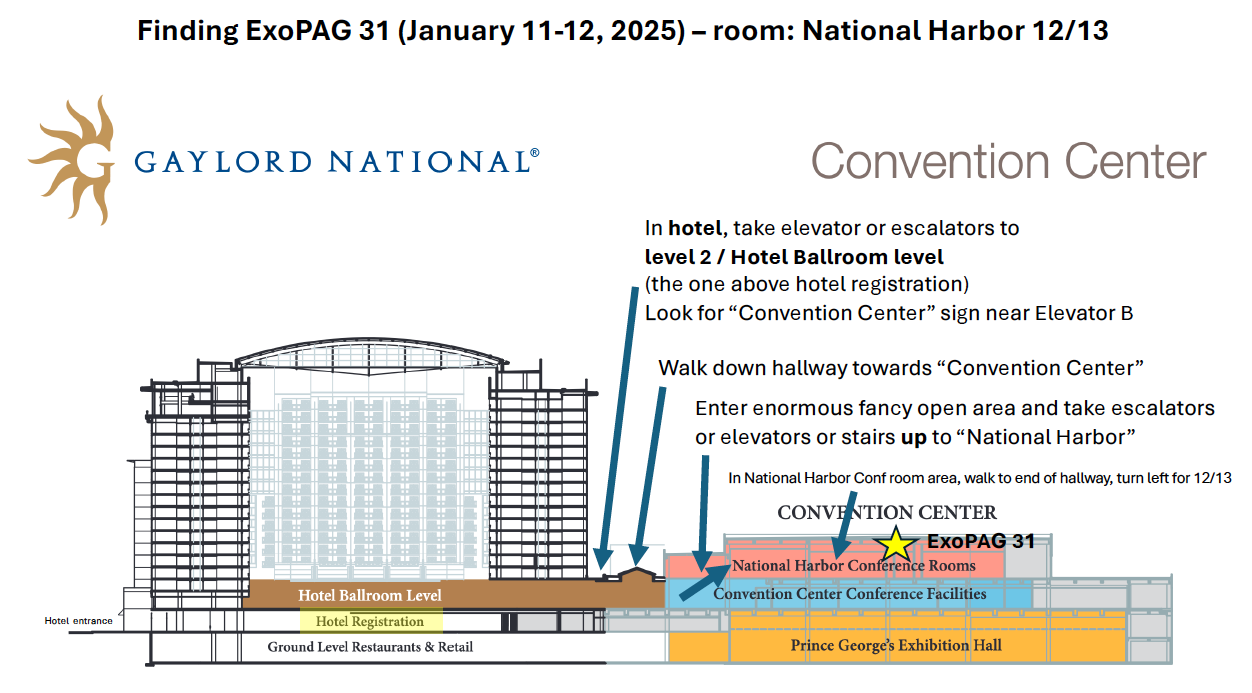 Gaylord National Resort and Convention Center meeting room directions