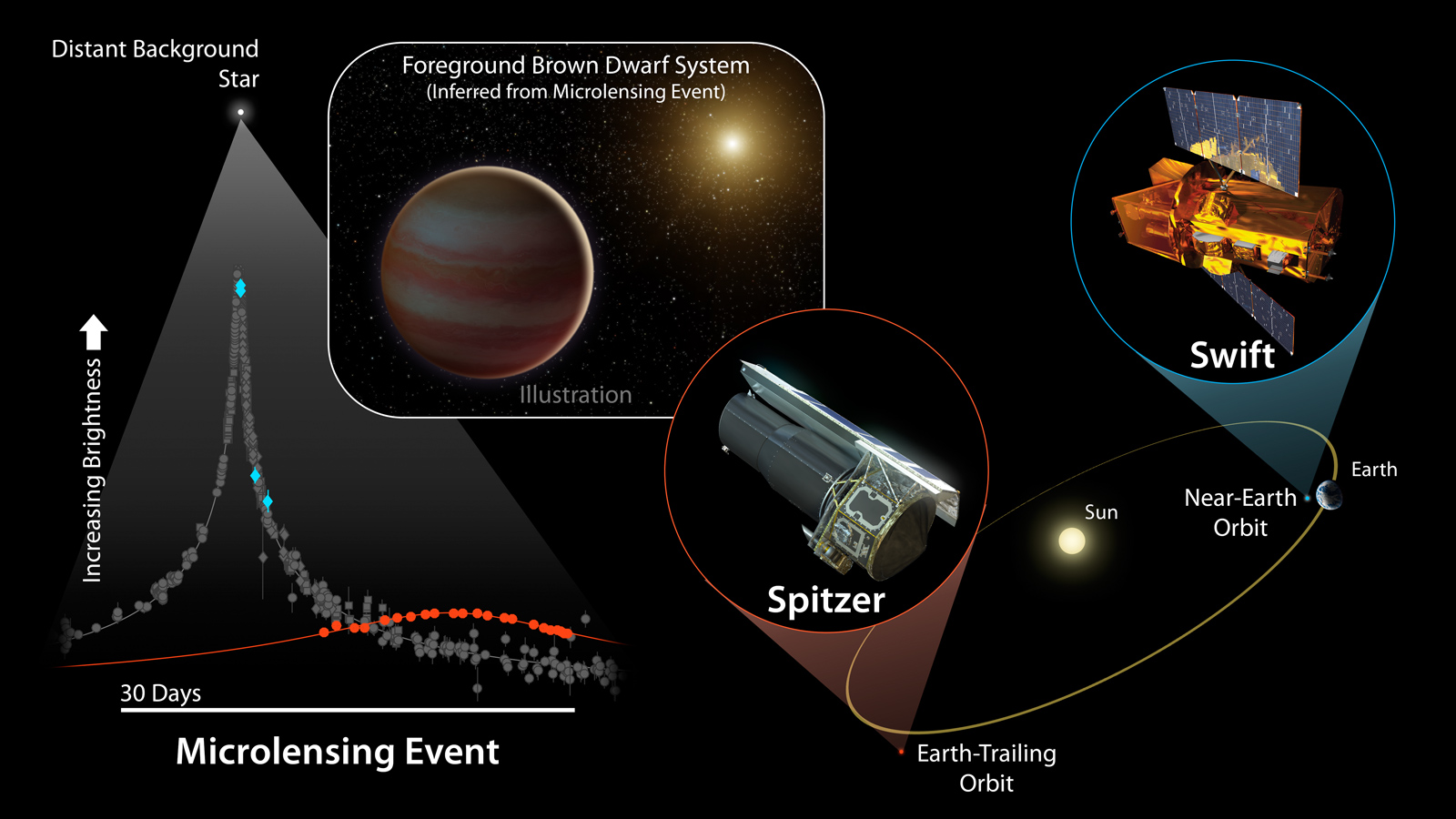 brown dwarf microlensing