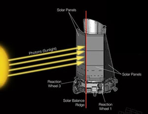 k2 diagram