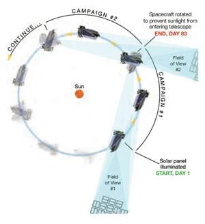 ICEBREAKER DISTRIBUIDOR, K2 PLANET