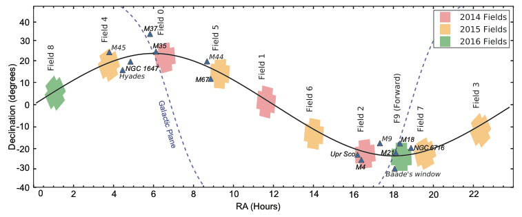 k2 GO timeline