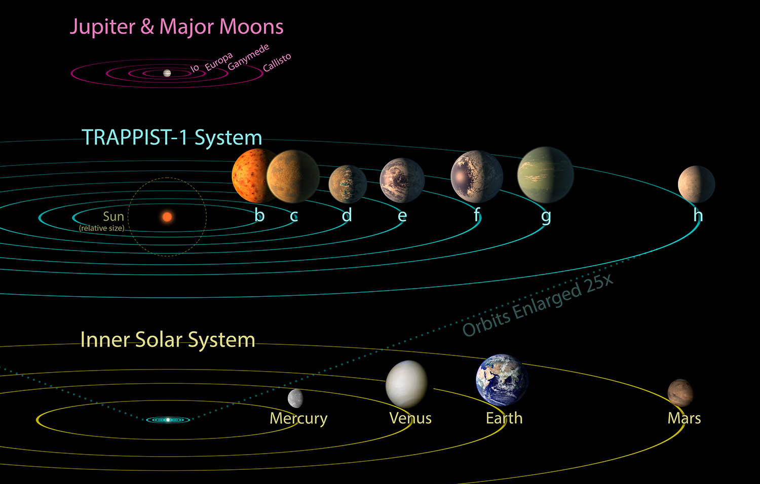 TVO Kids News – Trappist-1 ExoPlanetary System – HotPopRobot