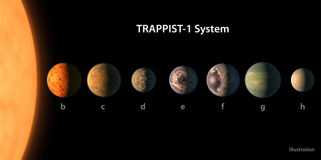 illustration of seven Earth-size planets