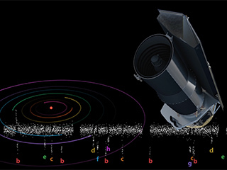 Spitzer space telescope and TRAPPIST system pictured.