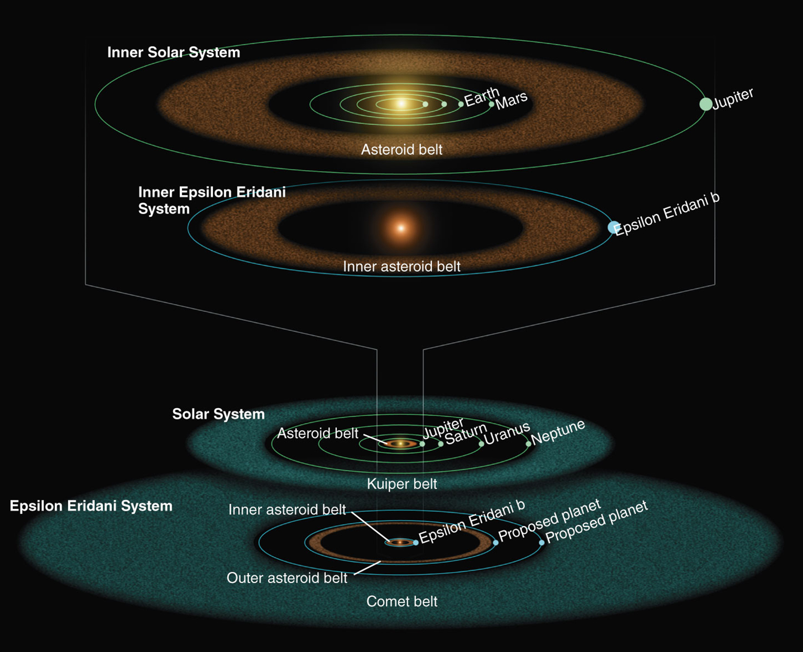 Illustration based on Spitzer observations of Epsilon Eridani